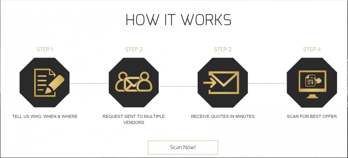 tell who, when and where, sent to vendors, receive quotes in minutes