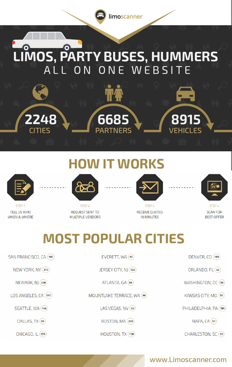 Free limo quote inforgraphics